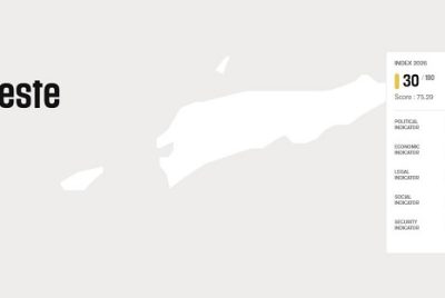 Peringkat ke-30, TL ada di posisi terbaik kawasan ASEAN dalam Indeks Kebebasan Pers 2026